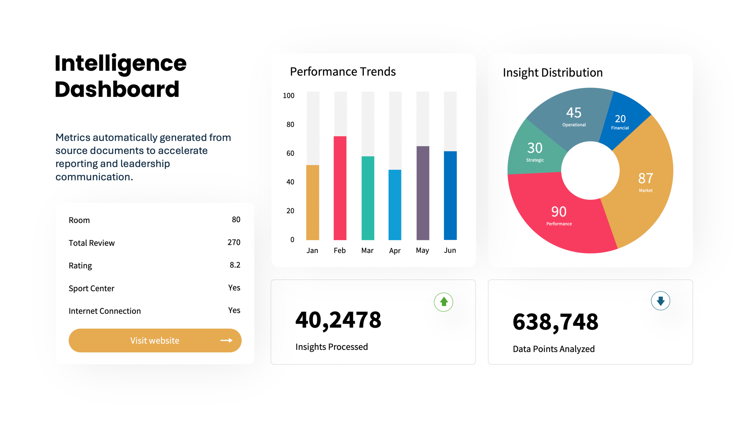 Executive Dashboard slide