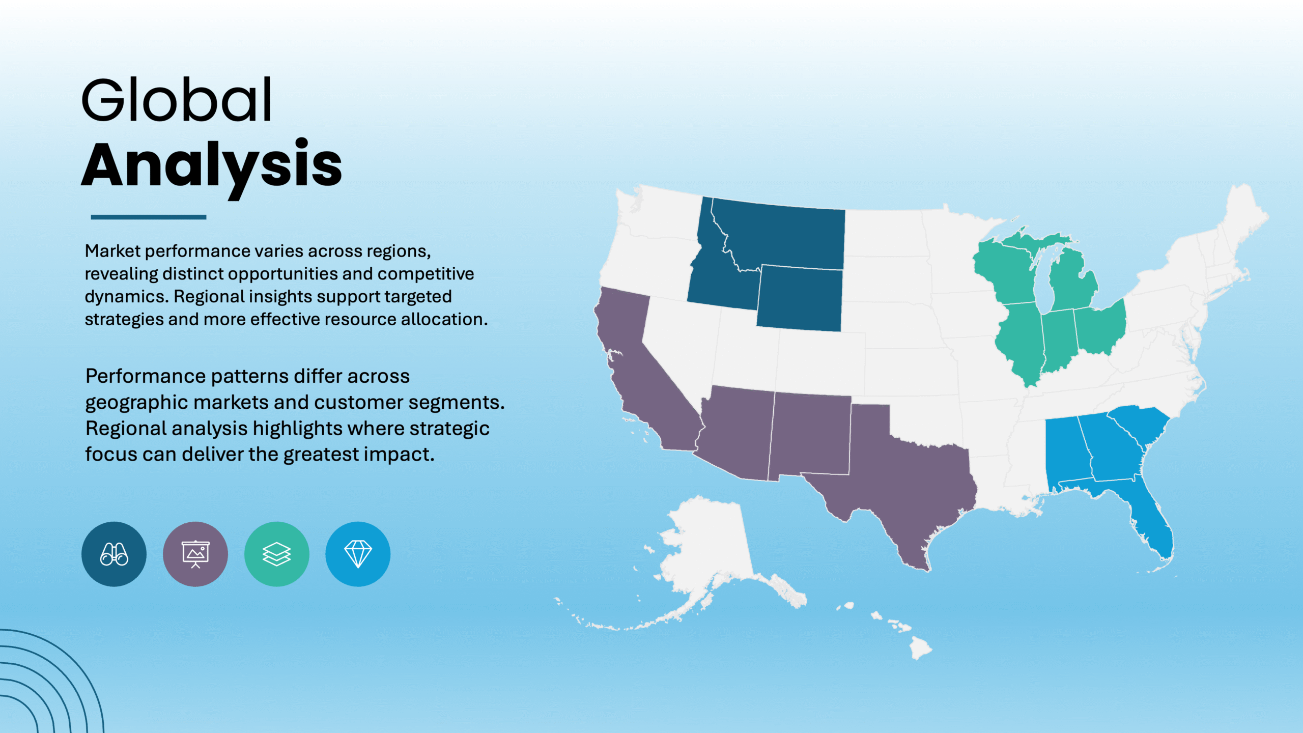Geographic Performance slide