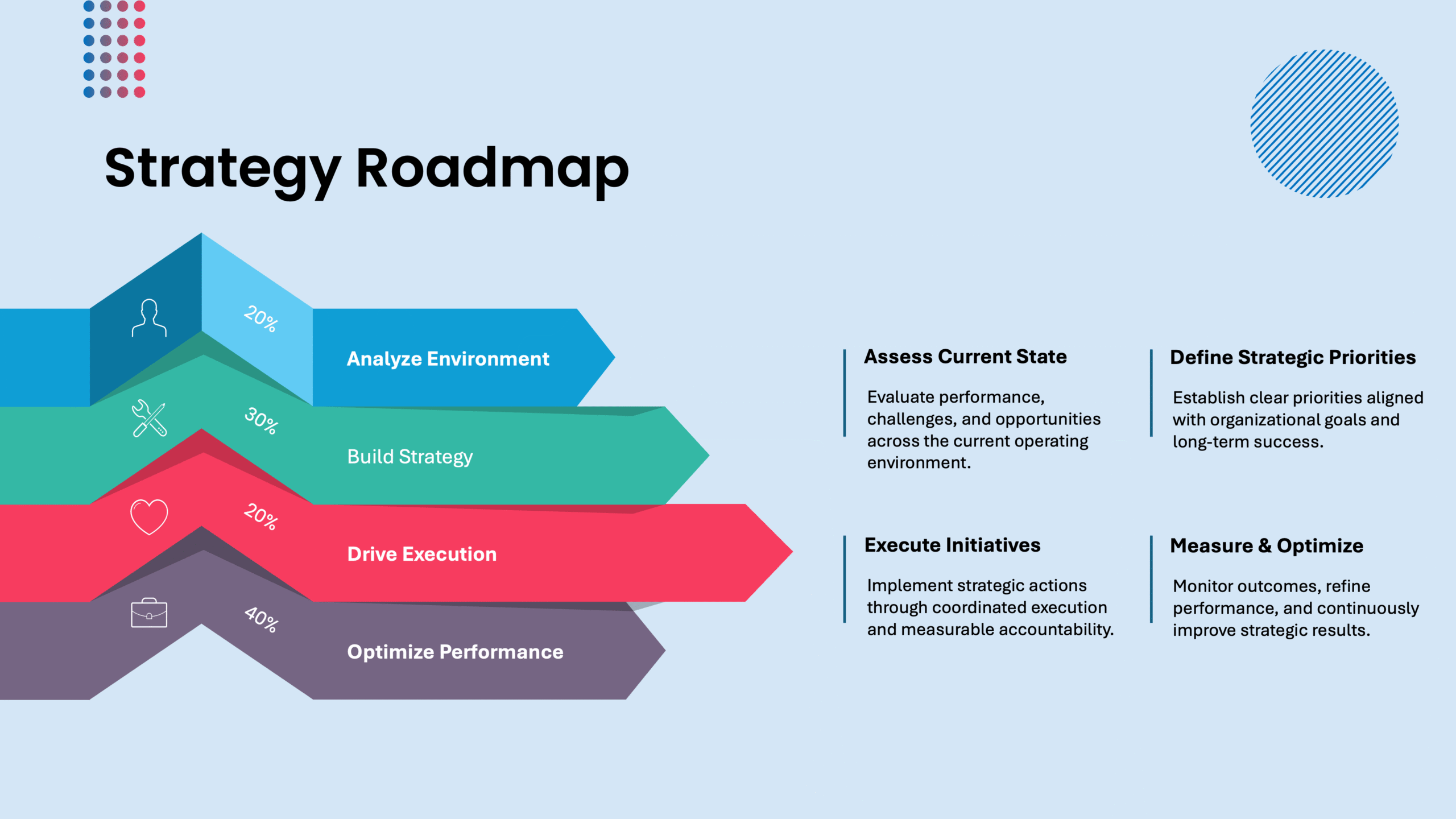 Strategy Roadmap slide