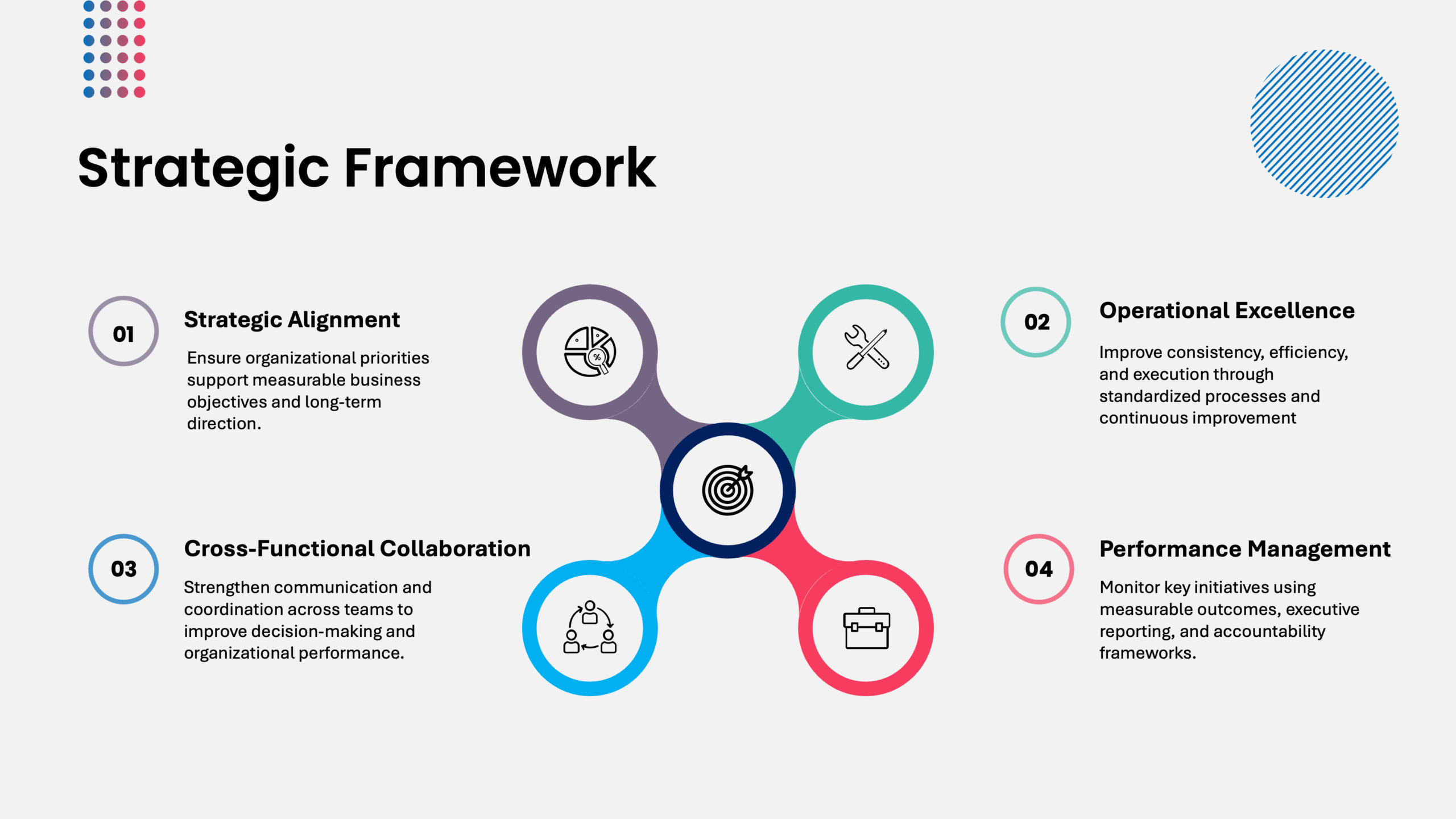 Strategic Framework slide